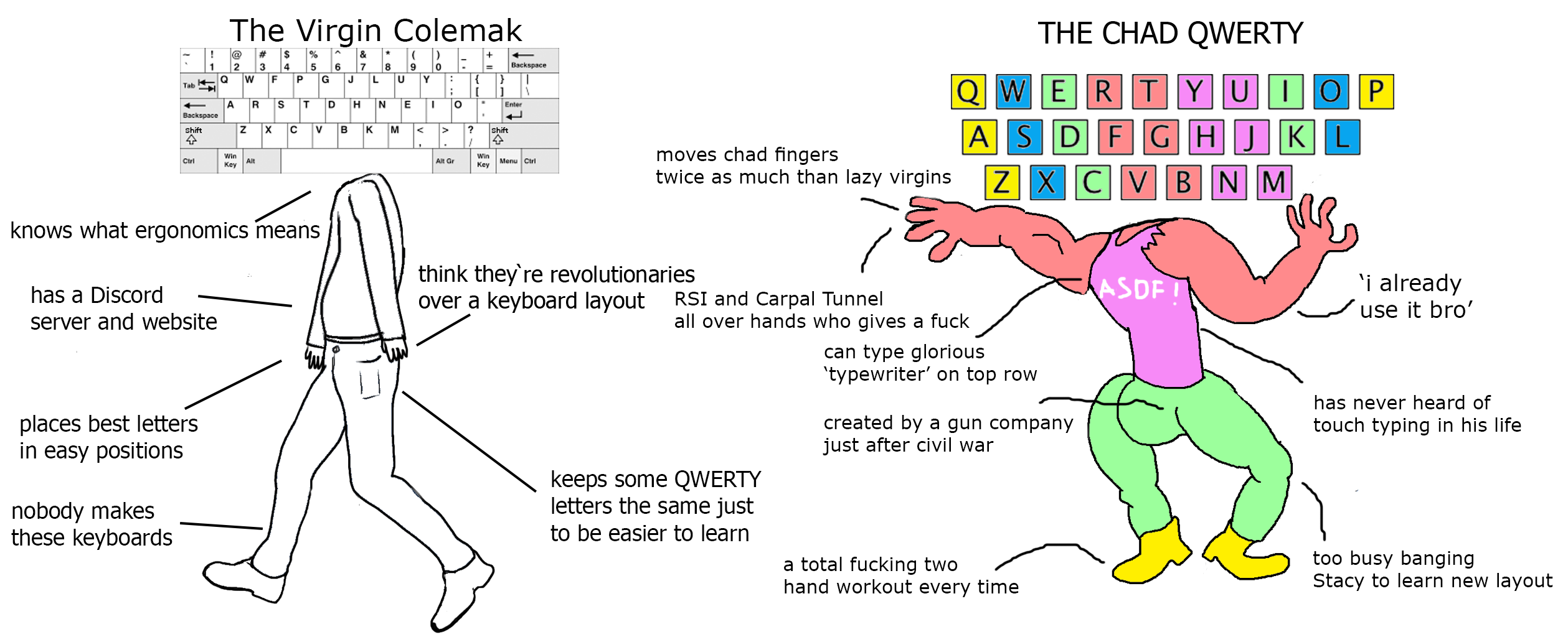 Colemak vs QWERTY meme