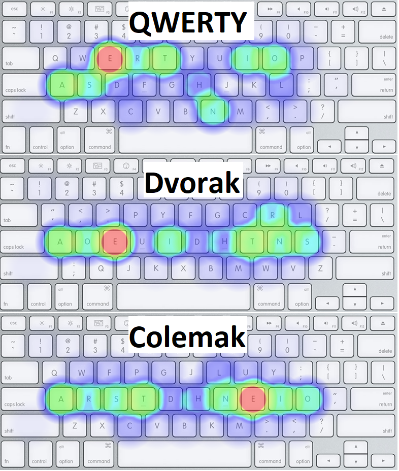 Heatmap QWERTY Colemak Dvorak